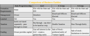 NJ-Business-Entity-Comparison.png